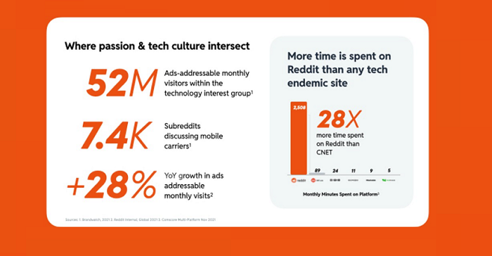 Reddit Shares New Insights into Tech and Mobile Carrier Discussion in the App [Infographic]