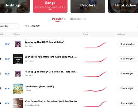 TikTok Adds New Insights to its Creative Center Platform, Including Data on Key Trends and Influencers
