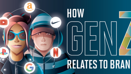 How Gen Z Relates to Brands [Infographic]