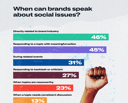 Twitter Shares Insights into How Users and Brands Engage in Core Issues Around Identity [Infographic]