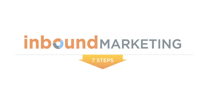 The 7 Step Inbound Marketing Strategy All Startups Should Adopt [Infographic]