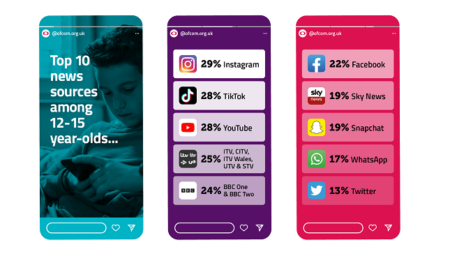 TikTok’s Dominance is Now Expanding into News and Search, According to New Reports