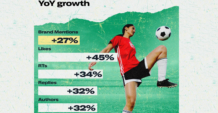 Twitter Shares New Insights into Rising Soccer Discussion Heading into The World Cup [Infographic]
