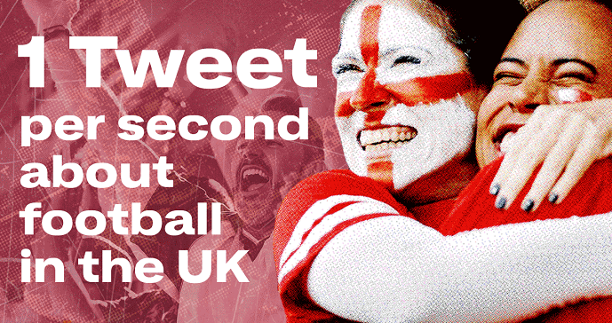 Twitter Shares New Insights on World Cup Engagement Leading into the Event [Infographic]