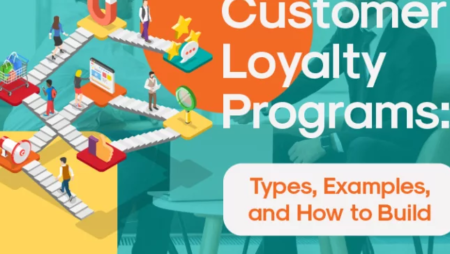 6 Types of Customer Loyalty Programs to Help Grow Your Small Business [Infographic]