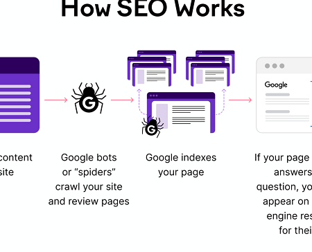 The Basics of SEO in 2022 [Infographic]