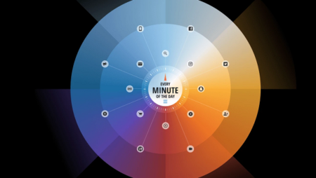 What Happens on the Internet Every Minute (2022 Version) [Infographic]