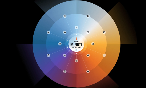 What Happens on the Internet Every Minute (2022 Version) [Infographic]