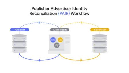 Google Outlines New Personalized Ad Targeting Options for Display and Video 360 Campaigns