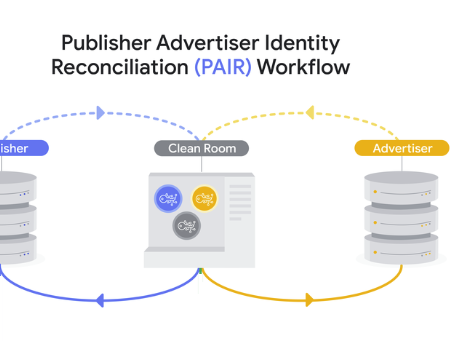 Google Outlines New Personalized Ad Targeting Options for Display and Video 360 Campaigns