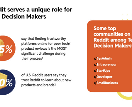 Reddit Outlines the Potential for Reaching Tech Decision-Makers in the App [Infographic]