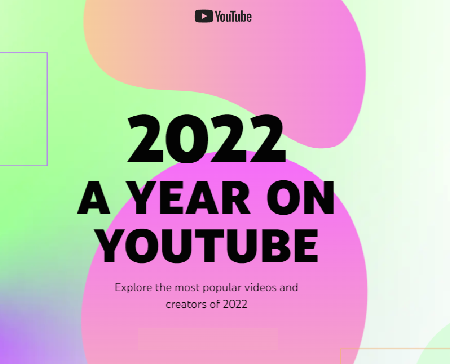 YouTube Shares the Top Creators, Clips and Ads of 2022