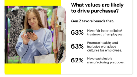 Snapchat Shares New Insights into What Motivates and Inspires Gen Z Consumers