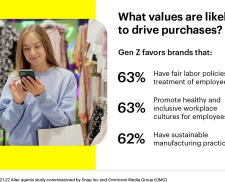 Snapchat Shares New Insights into What Motivates and Inspires Gen Z Consumers