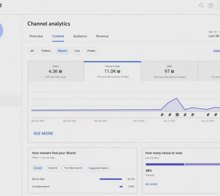 YouTube Adds More Shorts Performance Insights, Updated Chat Moderation Role
