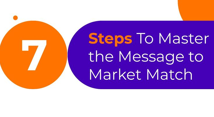 7 Steps to Ensure Your Marketing Message Lands Perfectly Every Time [Infographic]