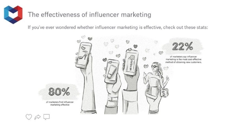 The State of Influencer Marketing in 2023 [Infographic]