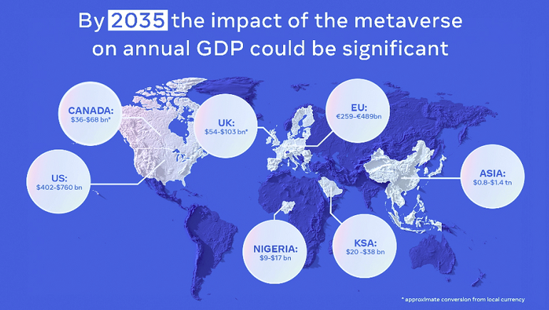 Meta Shares New Insights into the Projected Economic Impacts of the Metaverse