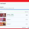YouTube Launches First Stage of Thumbnail A/B Testing in YouTube Studio